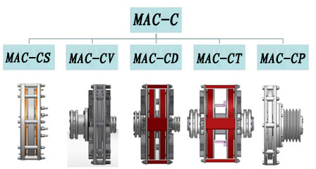 SGC 节能型永磁传动器,VGC高效节能型永磁传动器,TLC扭矩限制型永磁传动器,PGC增效型永磁传动器
